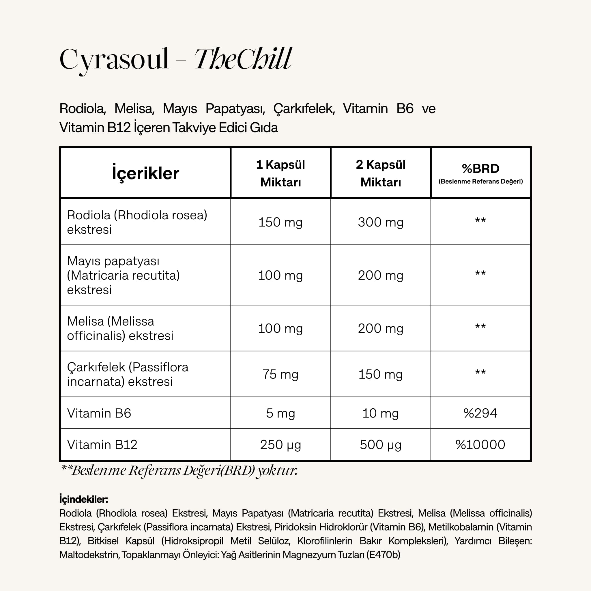 Cyrasoul TheChill takviye edici gıdanın içerik ve besin değerleri tablosu. Tabloda Rodiola, Melisa, Mayıs Papatyası, Çarkıfelek (Passiflora), Vitamin B6 ve Vitamin B12 gibi bileşenlerin porsiyon başına miktarları ve %BRD oranları listelenmektedir.