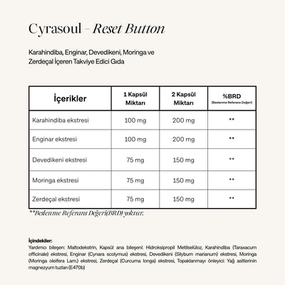 Cyrasoul Reset Button takviye edici gıdanın içerik ve besin değerleri tablosu. Tabloda Karahindiba, Enginar, Devedikeni, Moringa ve Zerdeçal ekstrelerinin porsiyon başına miktarları listelenmektedir.