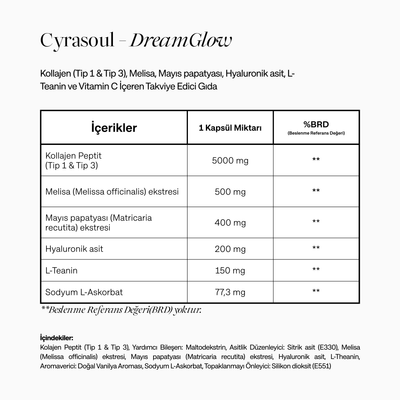 Cyrasoul DreamGlow takviye edici gıdanın besin değerleri ve içerik tablosu. Tabloda porsiyon başına Kollajen Peptit (Tip 1 & Tip 3), Melisa ekstresi, Mayıs Papatyası ekstresi, Hyaluronik asit ve L-Teanin miktarları listelenmektedir.