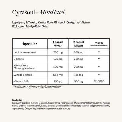 Cyrasoul MindFuel takviye edici gıdanın içerik ve besin değerleri tablosu. Tabloda Lepidyum ekstresi, L-Tirozin, Kırmızı Kore Ginsengi ekstresi, Ginkgo ekstresi ve Vitamin B12 gibi bileşenlerin porsiyon başına miktarları ve Beslenme Referans Değeri (%BRD) oranları listelenmektedir.
