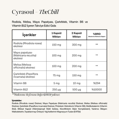 Cyrasoul TheChill takviye edici gıdanın içerik ve besin değerleri tablosu. Tabloda Rodiola, Melisa, Mayıs Papatyası, Çarkıfelek (Passiflora), Vitamin B6 ve Vitamin B12 gibi bileşenlerin porsiyon başına miktarları ve %BRD oranları listelenmektedir.